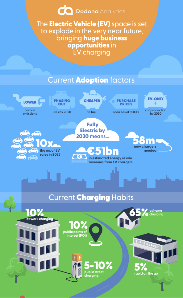 DodonaInfographic - FVC Data